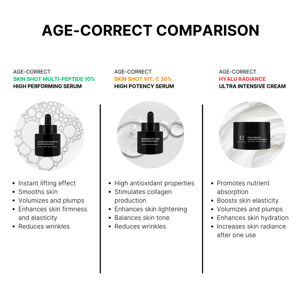 Power Kit Siero Skin Shot Vit. C 30% + Skin Shot Polipeptidi 10%-3