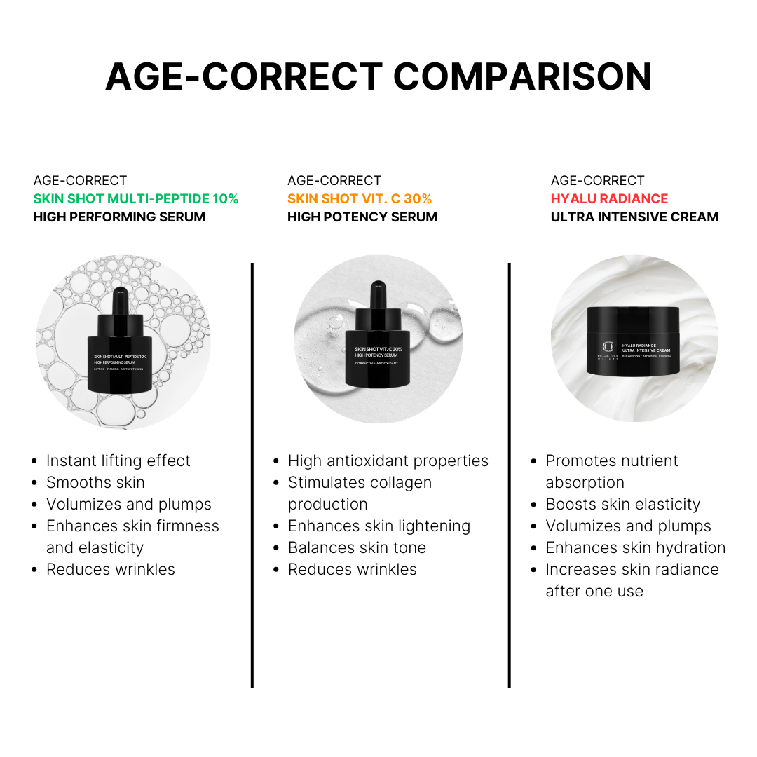 Power Kit Siero Skin Shot Vit. C 30% + Skin Shot Polipeptidi 10%-3